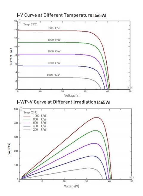 Solar Panel Back View