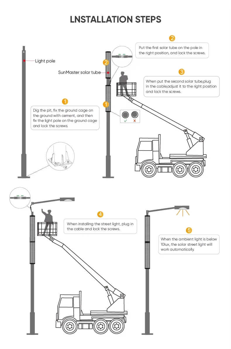 Solar System Integration