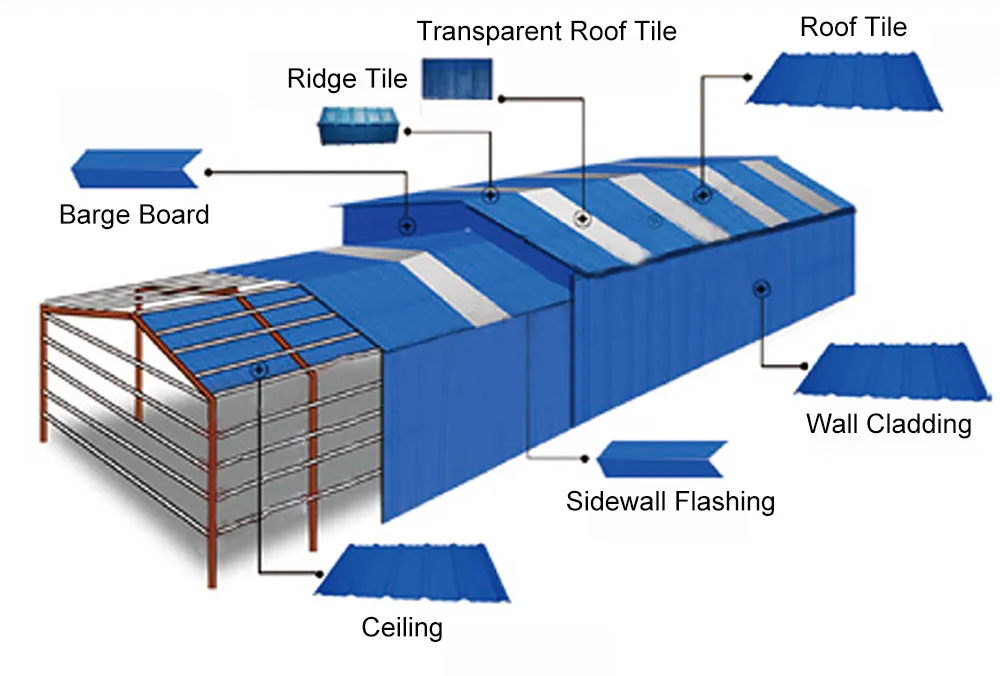 Installation Process