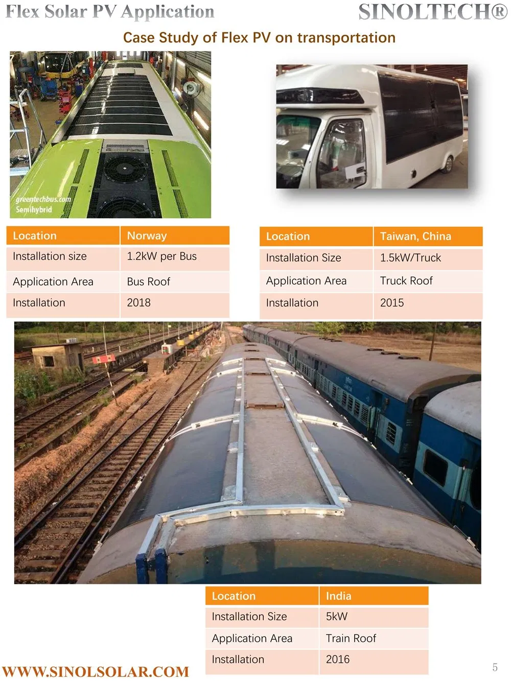 Flex-03n-130W Miasole CIGS Flexible Solar Laminate PV for Rooftop