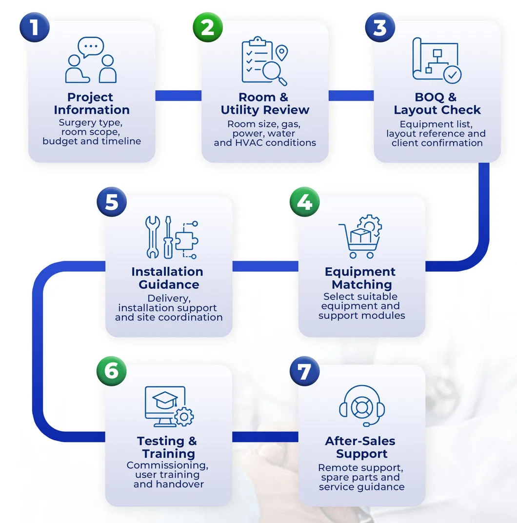 Proceso de entrega