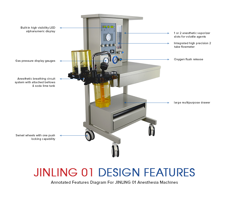 Instrumentos de Cirugía General Jinling-01 Máquina de Anestesia