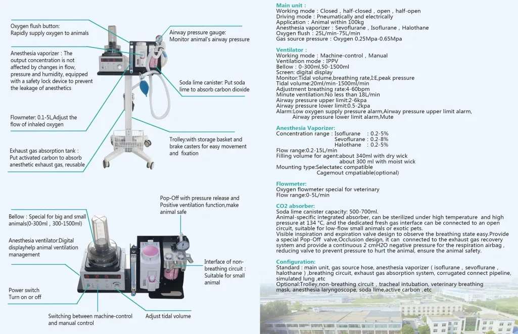 Máquina de respiración médica