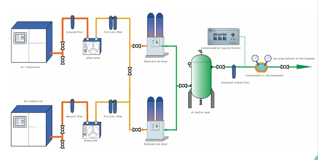 Diagrama de Trabajo