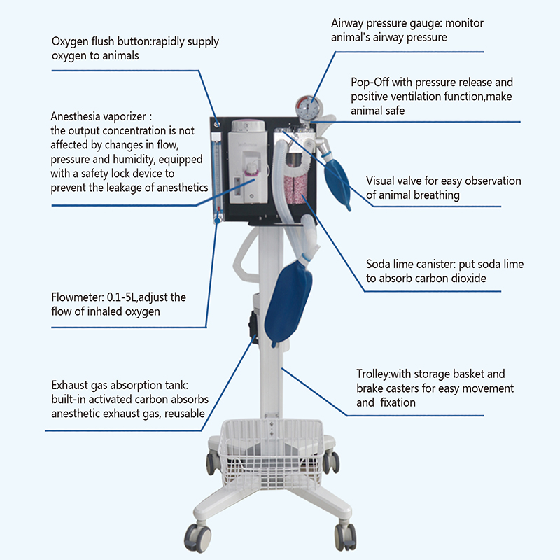 Precio de fábrica máquina de anestesia portátil veterinaria para hospital de UCI médica