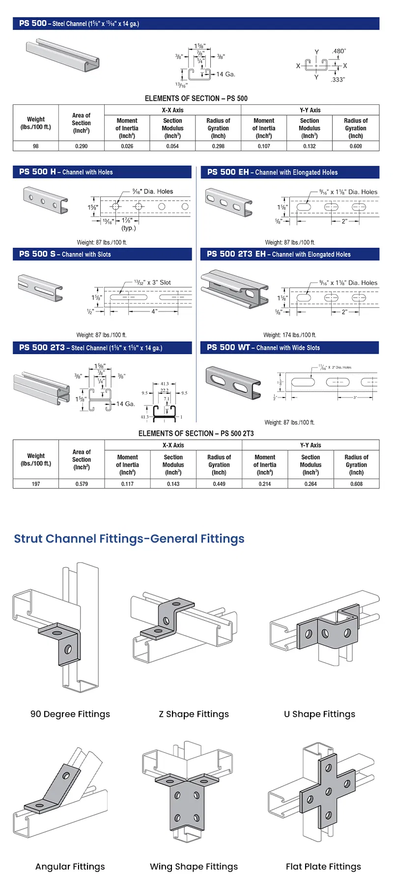Strut Channel Detail 6