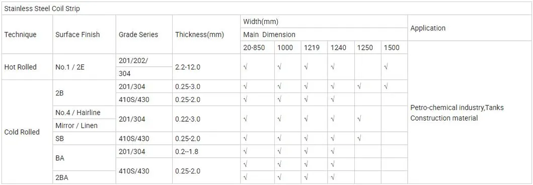 Stainless Steel Strip Specification
