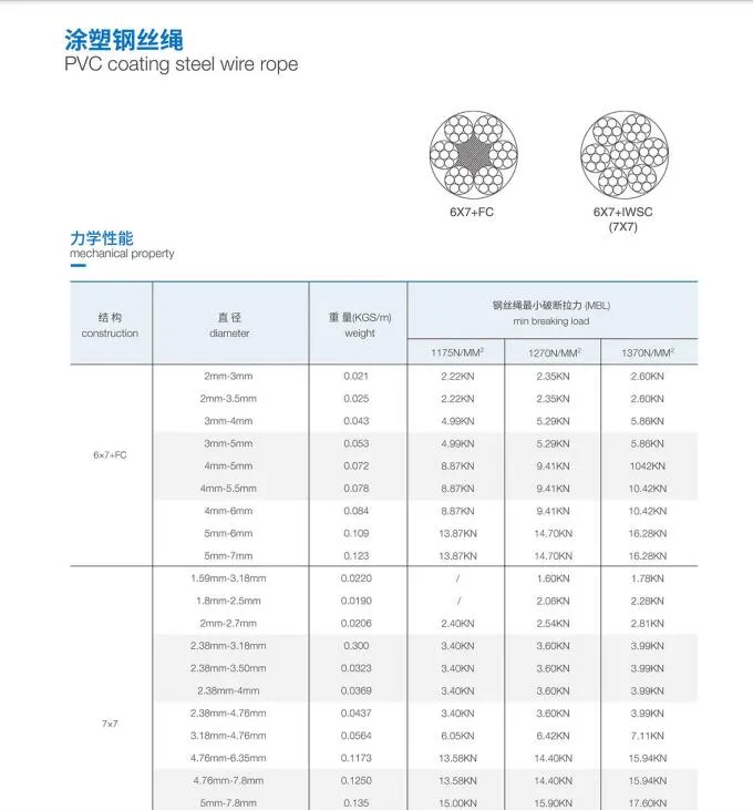 Steel Wire Rope Assembly 5