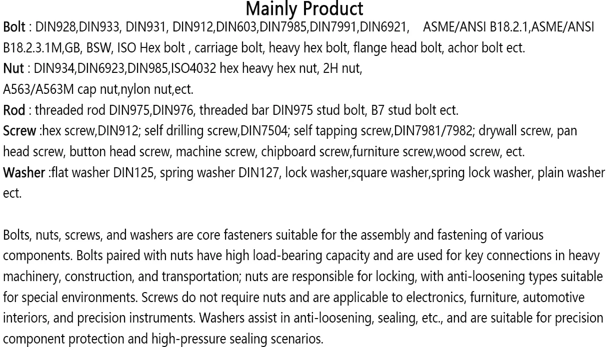 Threaded Rod Specifications Map