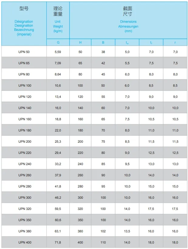 Steel Channel Details