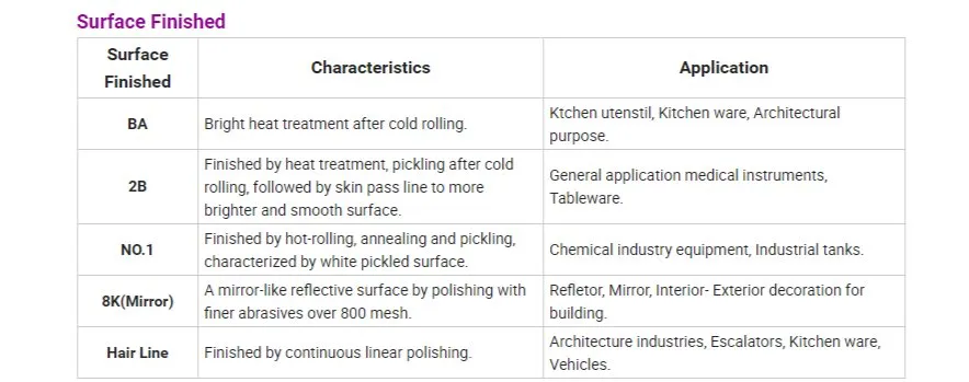 Stainless Steel Strip