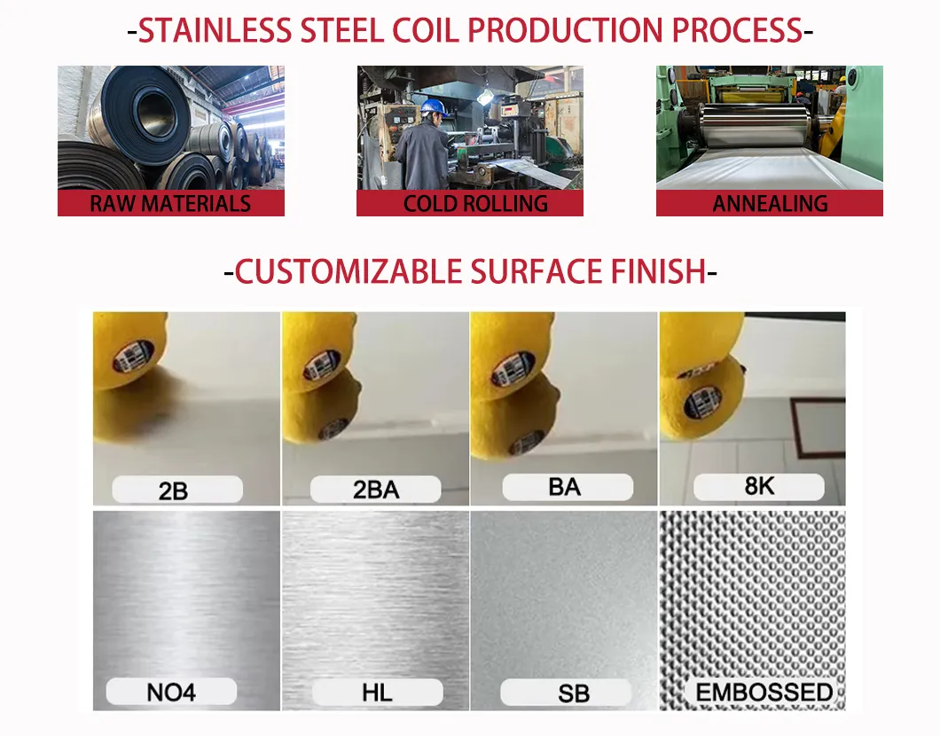 Production Process