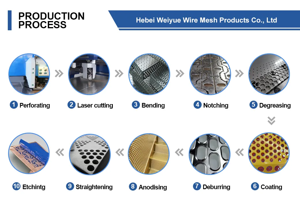 Specification Details