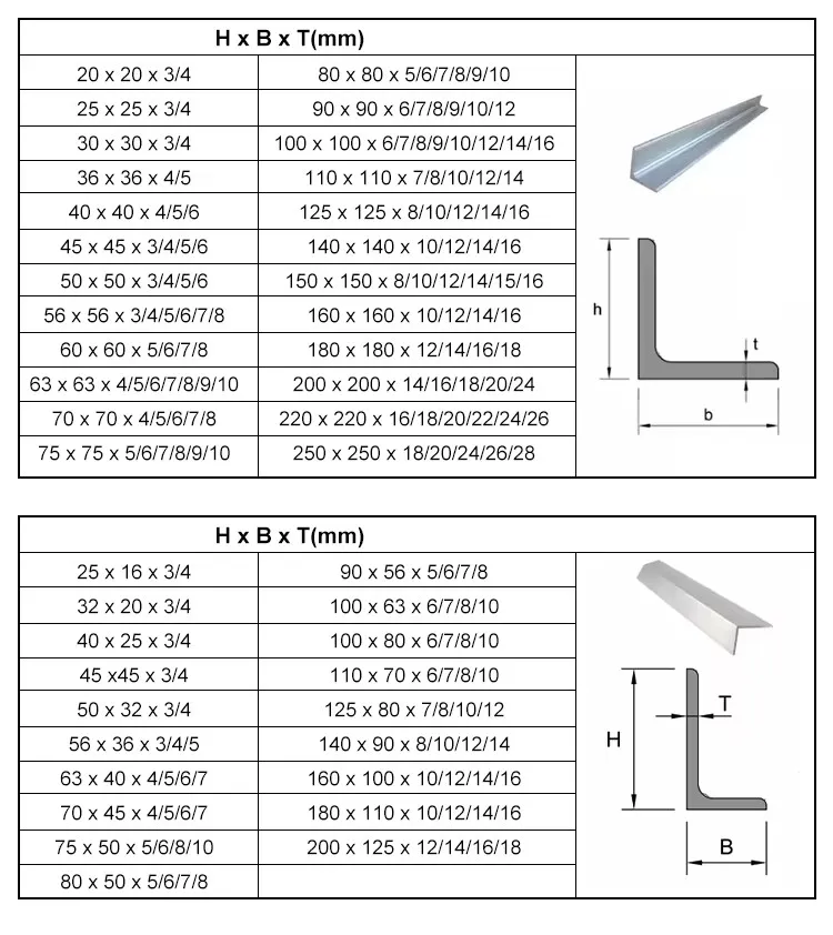 Stainless Angle Bar Detail 2