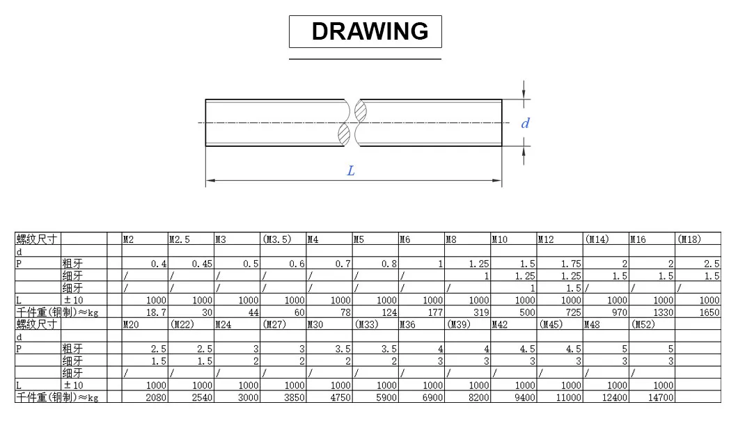 Parameters