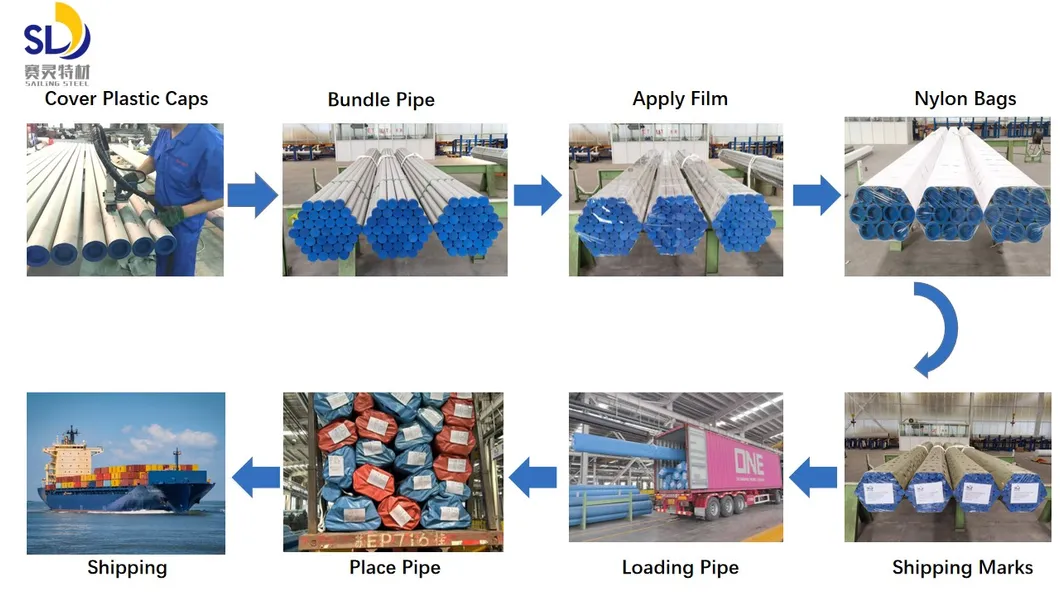 Safe Packaging for Shipment