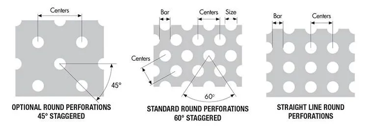 Staggered Pitch