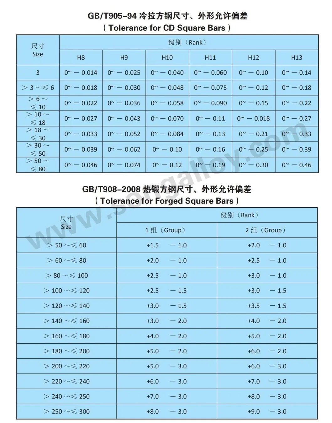 Stainless Steel Square Bars Stock
