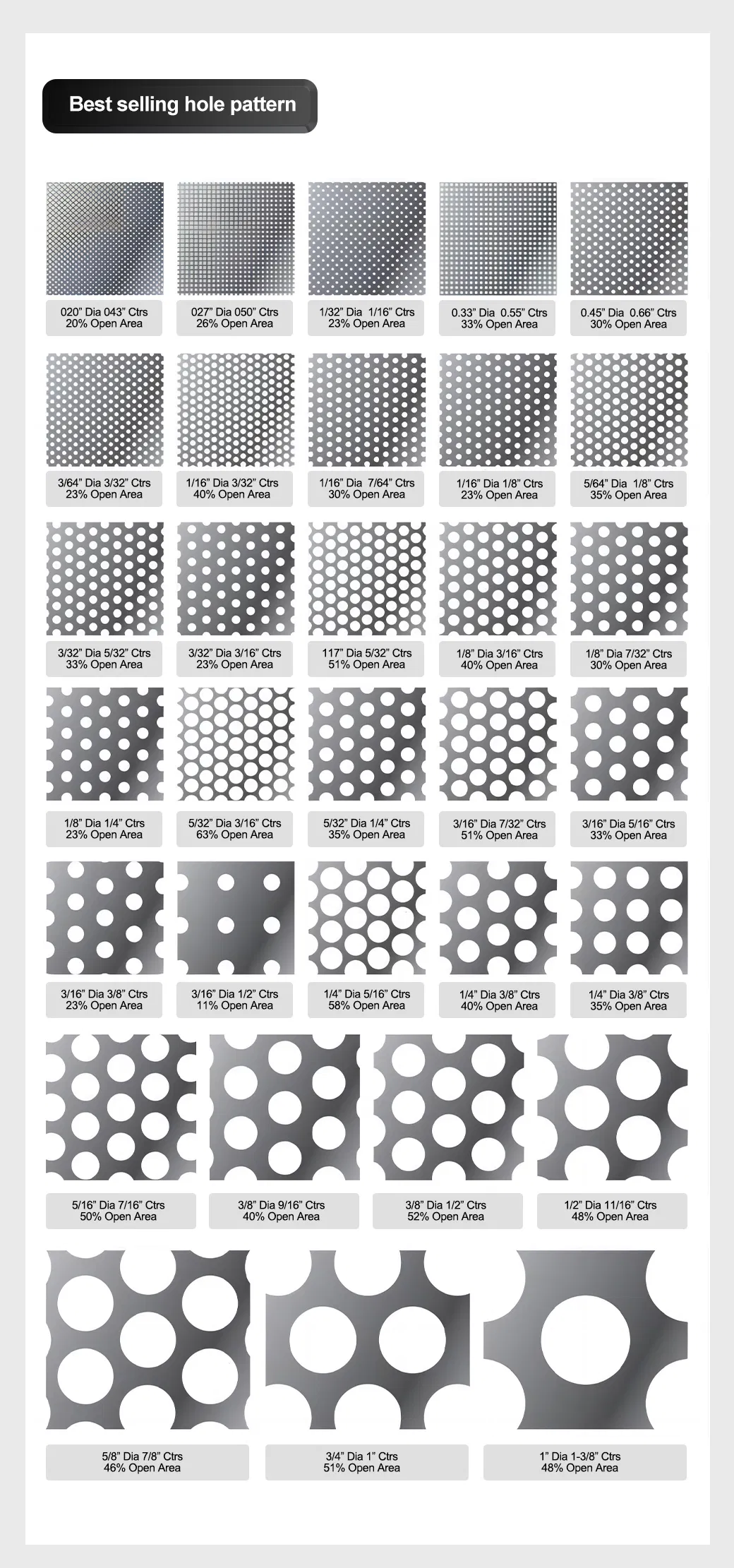 Production Process