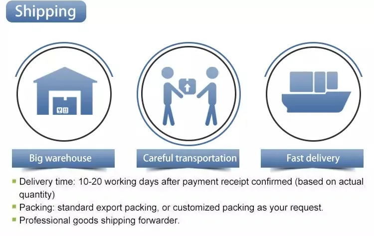 Logistics