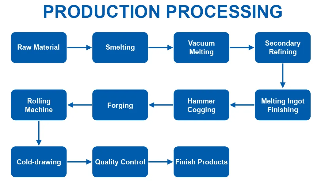Stainless Steel Application