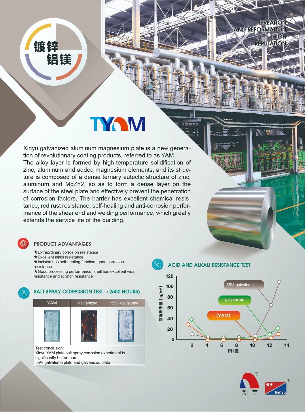 Galvanized Steel Processing