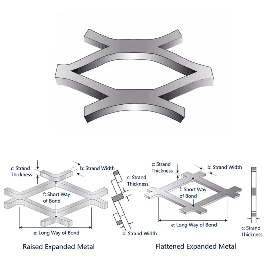 Product Parameters Overview