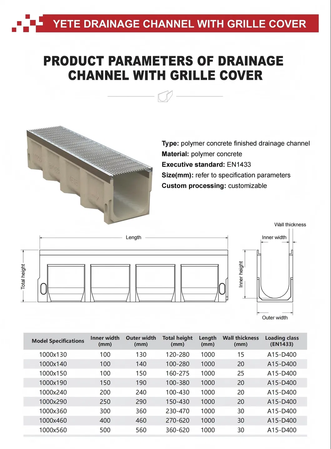 Drainage Channel Detail 5