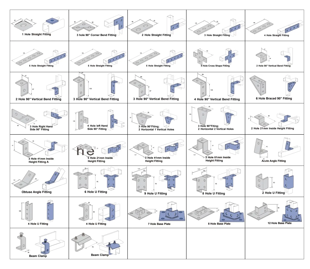 Channel Load Chart