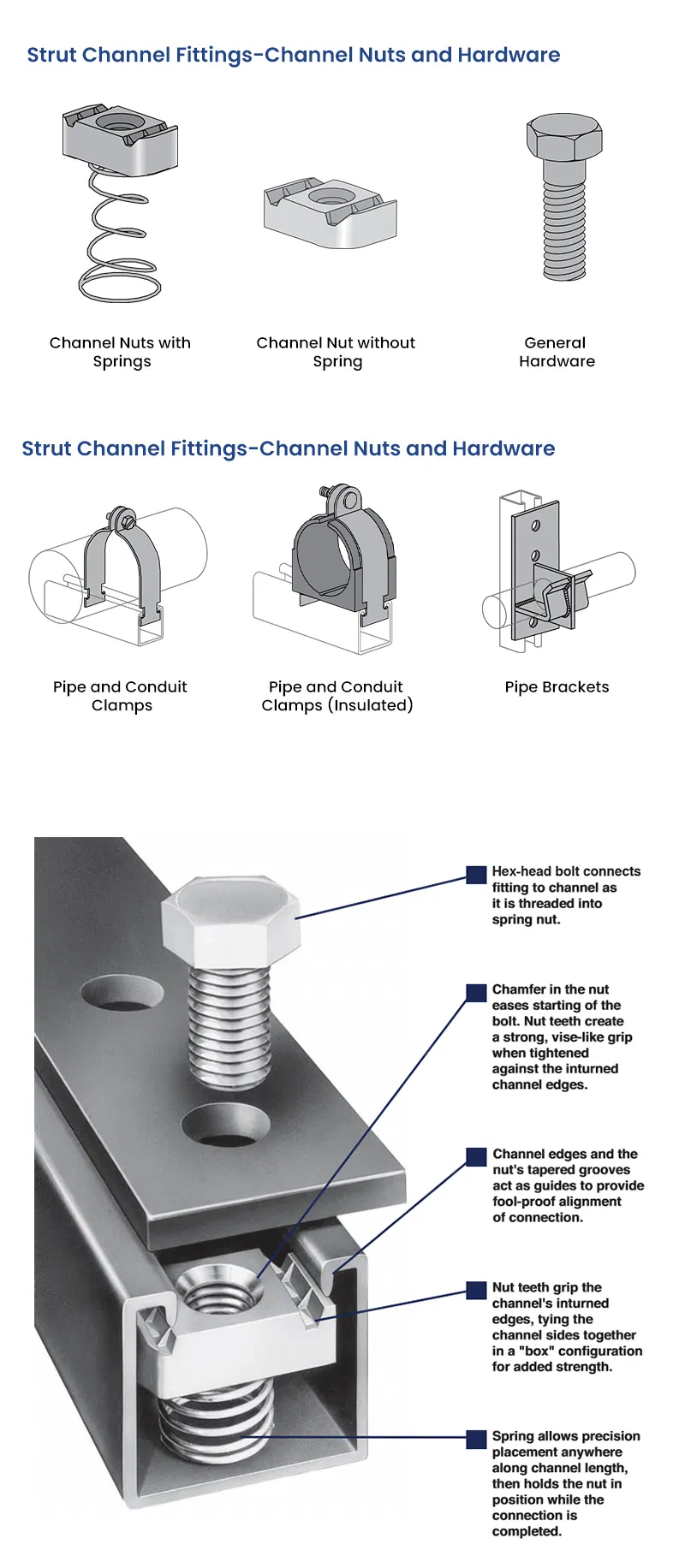 Strut Channel Detail 7