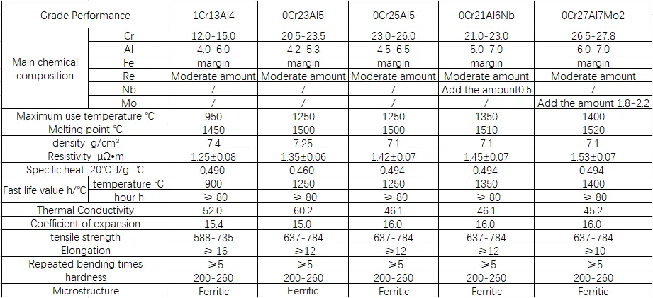 Material Performance