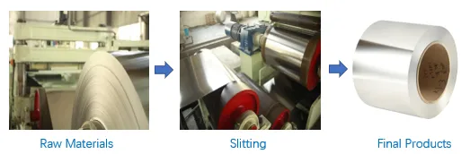 Production Process