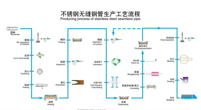 Stainless Steel Stock