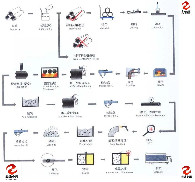 Processing Facility