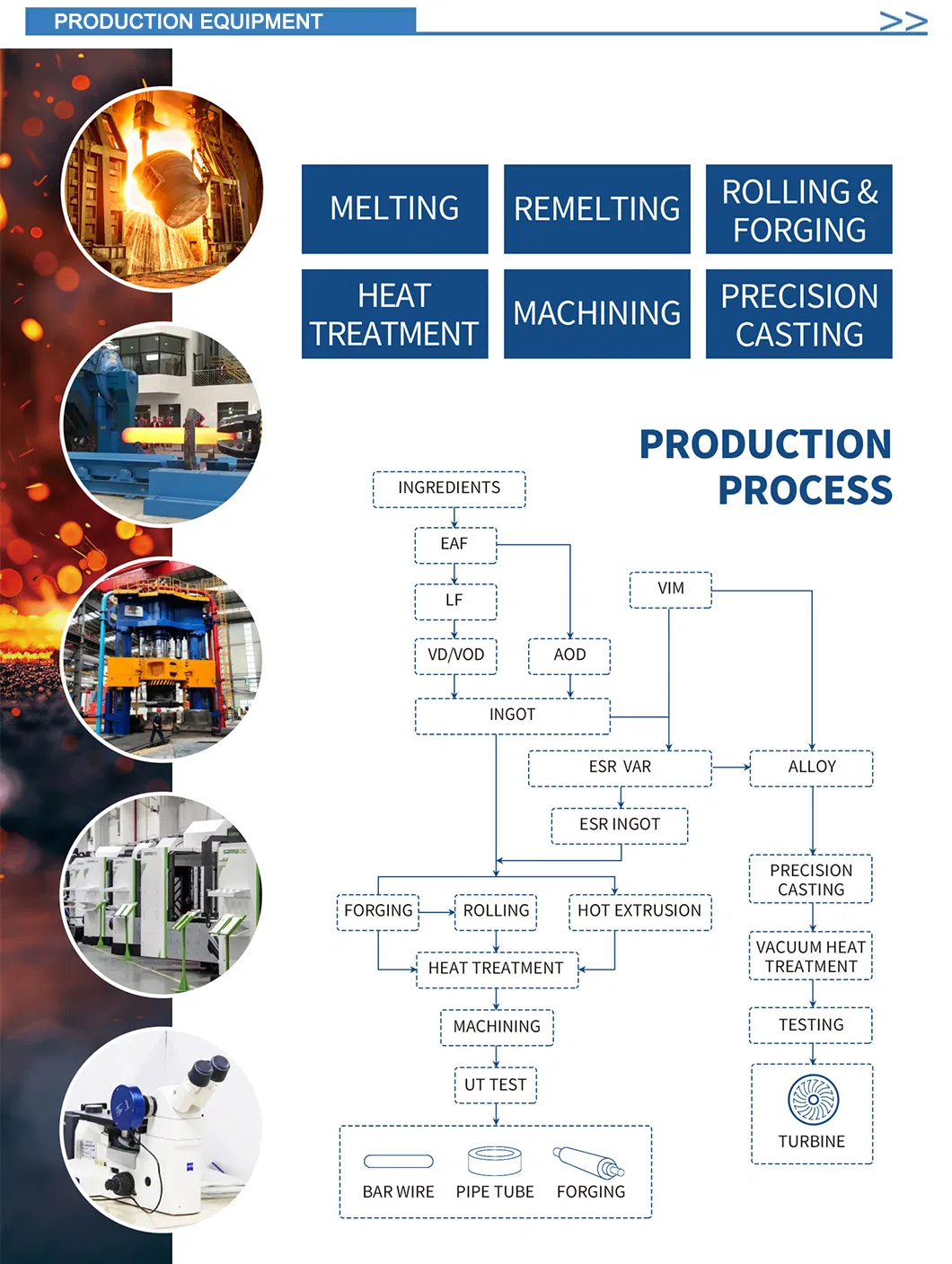 Process Flow