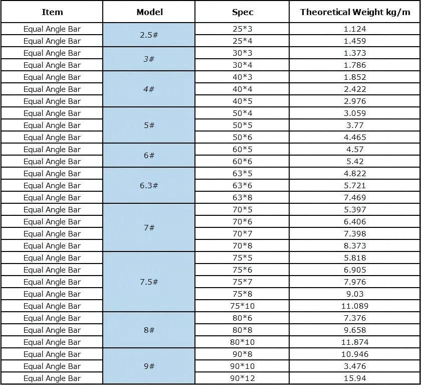 Parameters 1