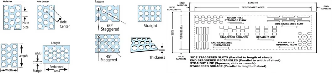 Specifications 1