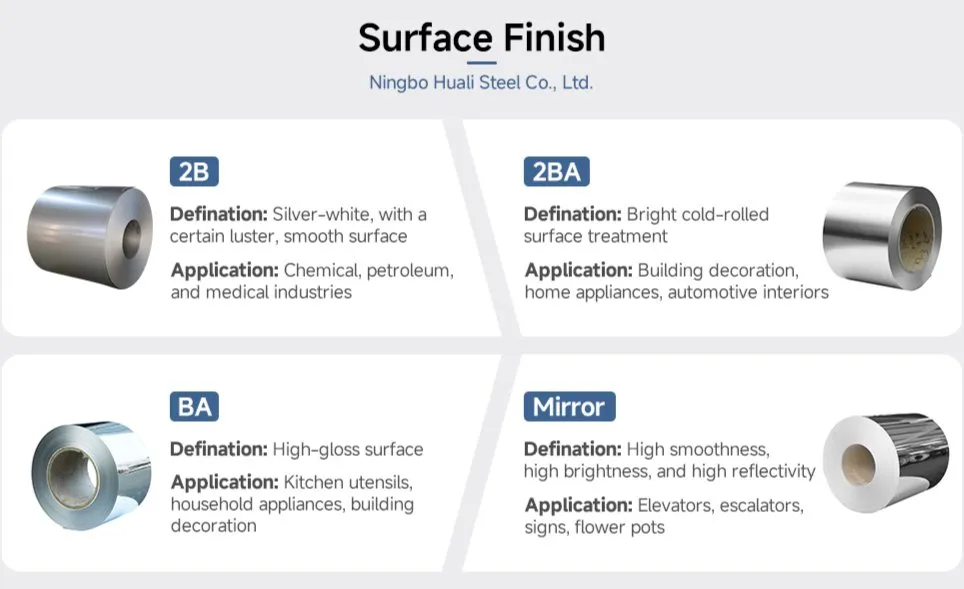 Stainless Steel Plate 2