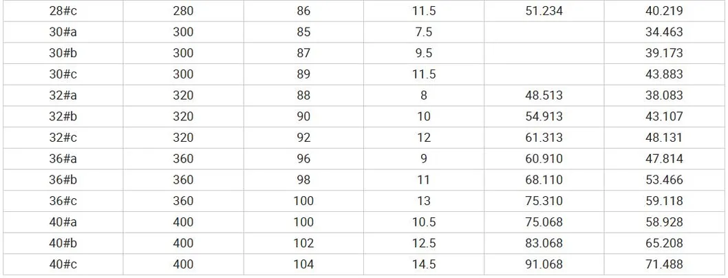 Parameters 2