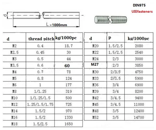 Stainless Steel Thread Bar