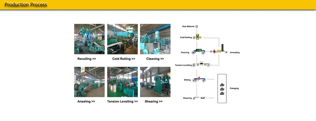 Factory Overview 2