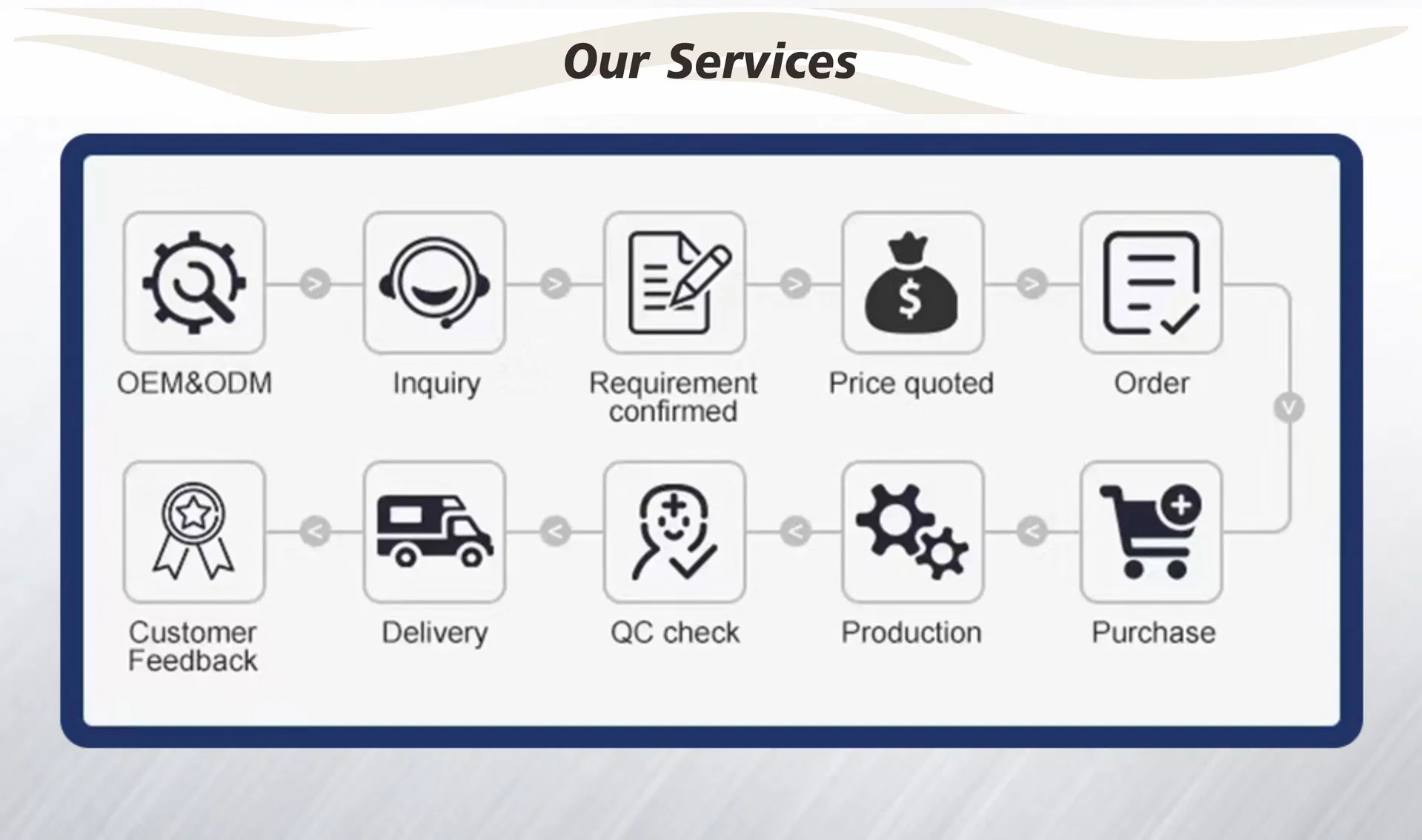 Shipping and Logistics