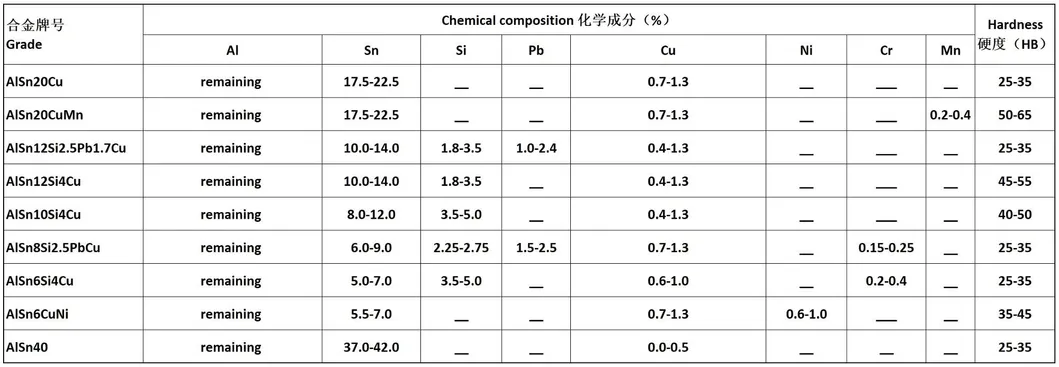Aluminium Bimetallic Strip