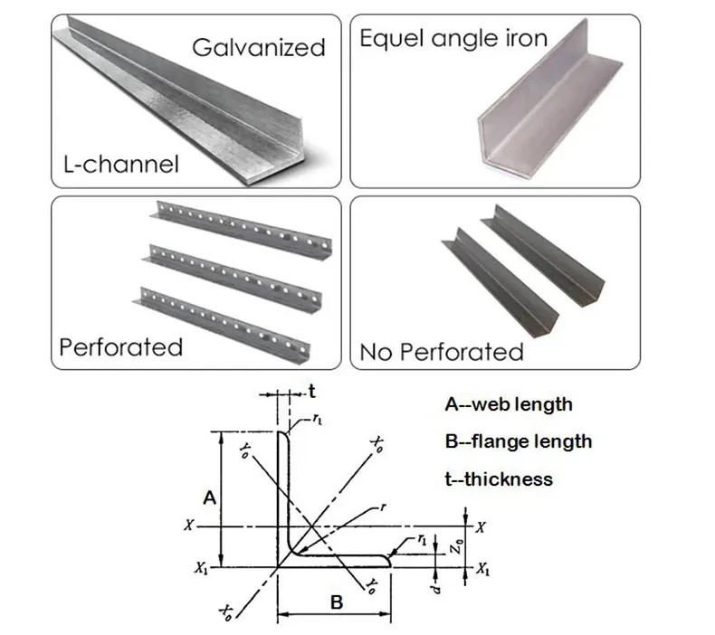 Angle Bar 2