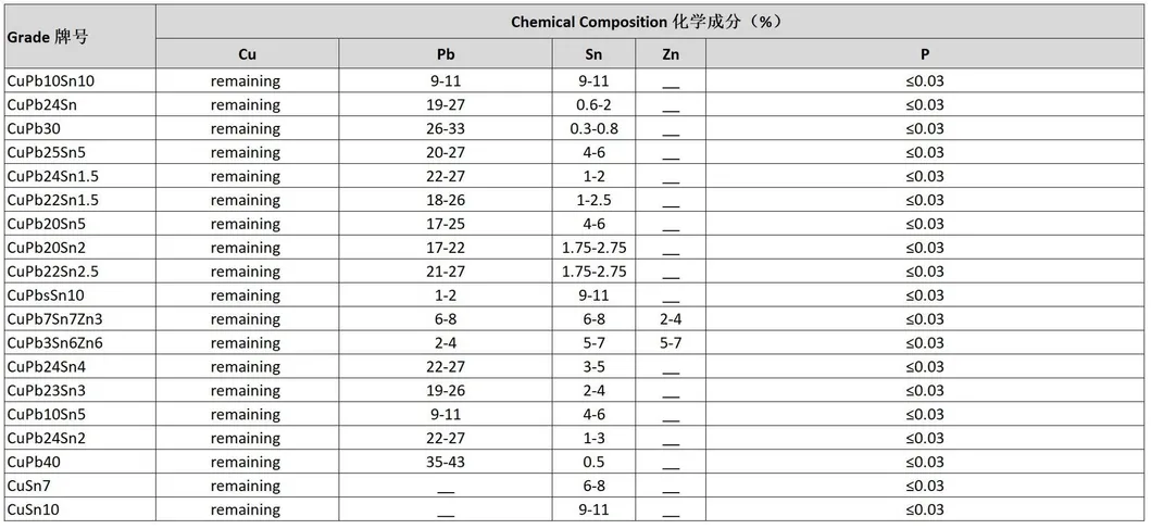 Copper Bimetallic Sheet