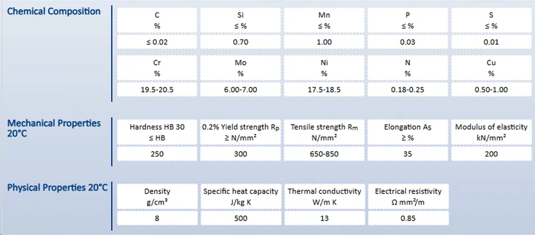 Product Parameters
