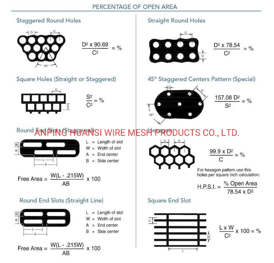 Perforated Detail