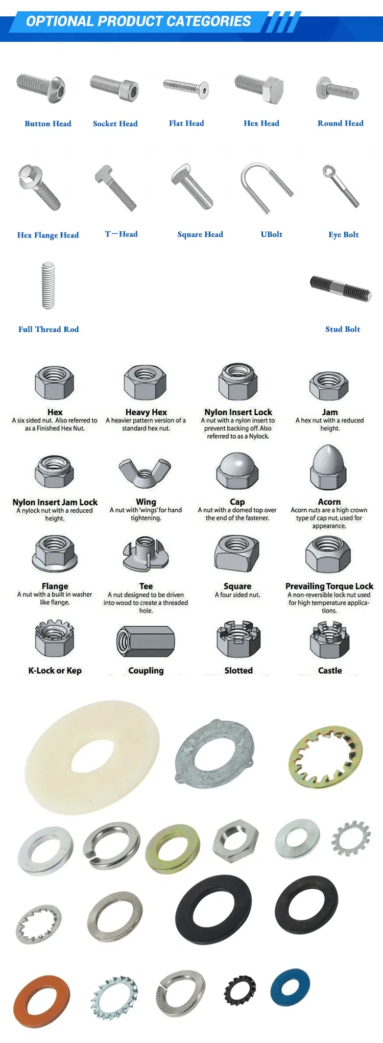 Production Process 1