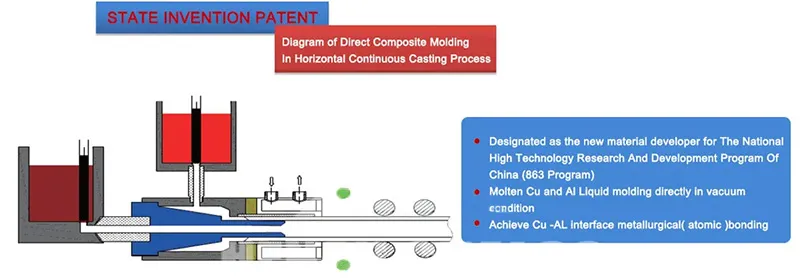 Bimetal Clad Plate Overview