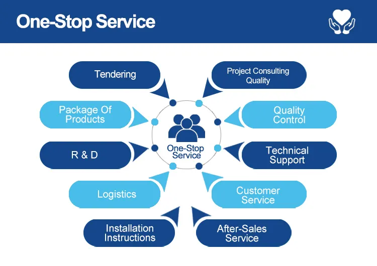 Logistics